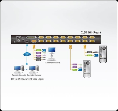 Picture of Aten | 16-Port PS/2-USB VGA 17" LCD KVM over IP Switch with Daisy-Chain Port and USB Peripheral Support | CL5716IM