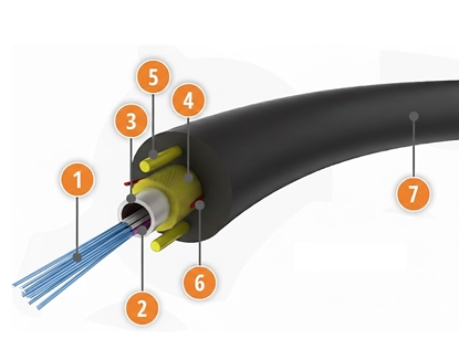 Picture of Ārdarbu 24 optisko šķiedru kabelis / Unitube/ MicroDuct/ SM/ Diameter 5.8mm/ SPAN 80m / 1.2kN