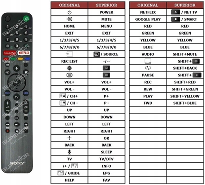 Attēls no Sony Remote Commander (RMF-TX500)