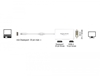 Picture of Delock Adapter mini DisplayPort 1.1 male > DisplayPort / HDMI / DVI female Passive white