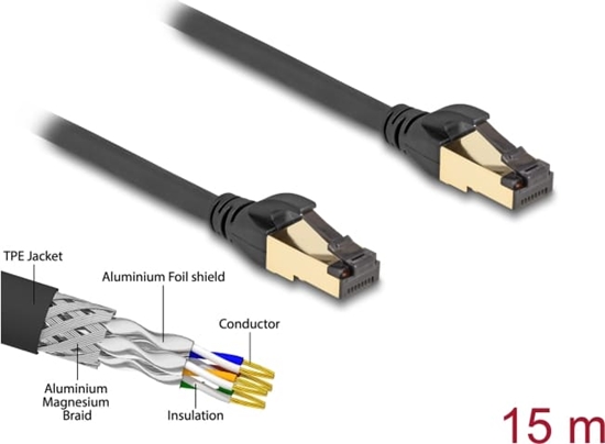Picture of Delock RJ45 Network Cable Cat.6A male to male S/FTP black 15 m with Cat.7 raw cable suitable for industrial and outdoor use