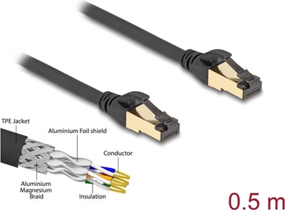 Picture of Delock RJ45 Network Cable Cat.6A male to male S/FTP black 50 cm with Cat.7 raw cable suitable for industrial and outdoor use