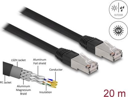 Picture of Delock RJ45 Network Cable Cat.6A S/FTP PE Outdoor 20 m black