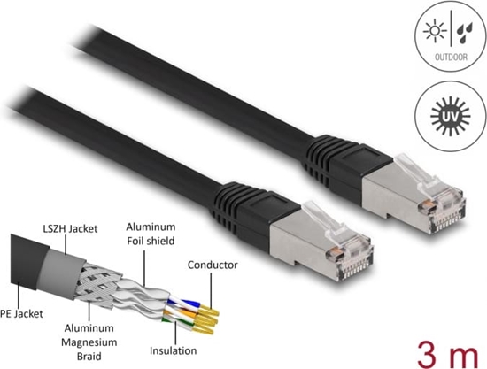 Picture of Delock RJ45 Network Cable Cat.6A S/FTP PE Outdoor 3 m black