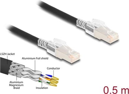 Picture of Delock RJ45 Network Cable Cat.6A S/FTP with secure clips set 0.5 m black