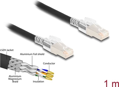 Picture of Delock RJ45 Network Cable Cat.6A S/FTP with secure clips set 1 m black