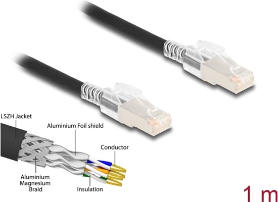 Picture of Delock RJ45 Network Cable Cat.6A S/FTP with secure clips set 1 m black