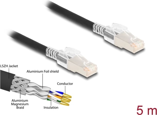 Picture of Delock RJ45 Network Cable Cat.6A S/FTP with secure clips set 5 m black