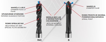Attēls no Fanar Gwintownik maszynowy M3 (C4-718M01-0030)