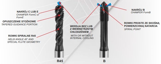 Picture of Fanar Gwintownik maszynowy M3 (C4-718M01-0030)