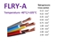 Picture of FLRY-A auto instalācijas kabelis 0.22mm² DZELTENS100m spole