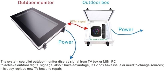 Изображение Ernitec Outdoor IP66 security box for