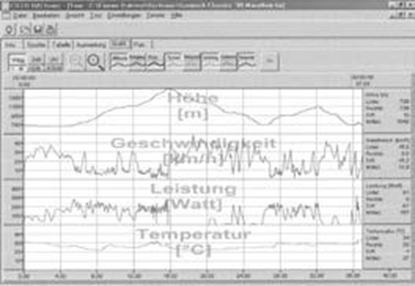 Attēls no Ciclo Sport Poczenie do komputera CICLOSPORT ALPIN + oprogramowanie (CIC-10401210)