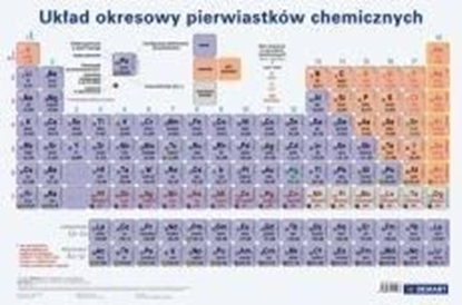 Изображение Demart Ukad okresowy pierwiastków. Podkadka na biurko - 261838